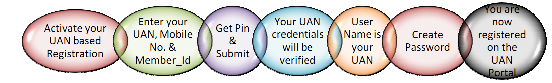 UAn login