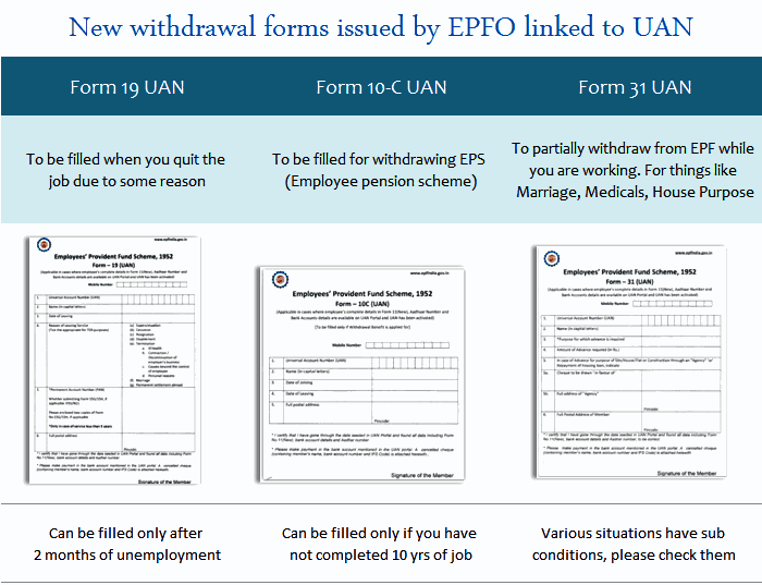 pf-withdrawal-online-procedure-epf-withdrawal-forms-rules